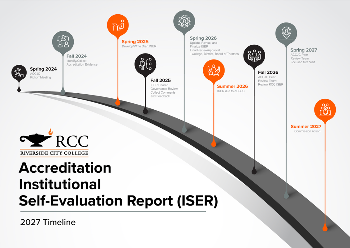 Accreditation Report ISER Accreditation Report ISER