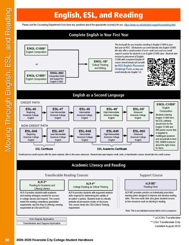 Moving through English graphic