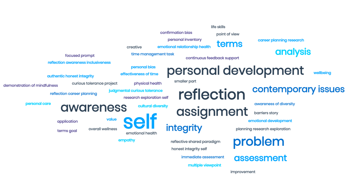 Success wordcloud Wordcloud